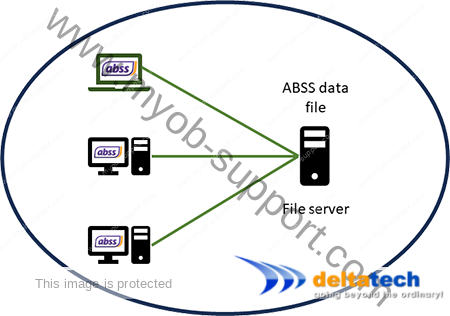 file server configuration